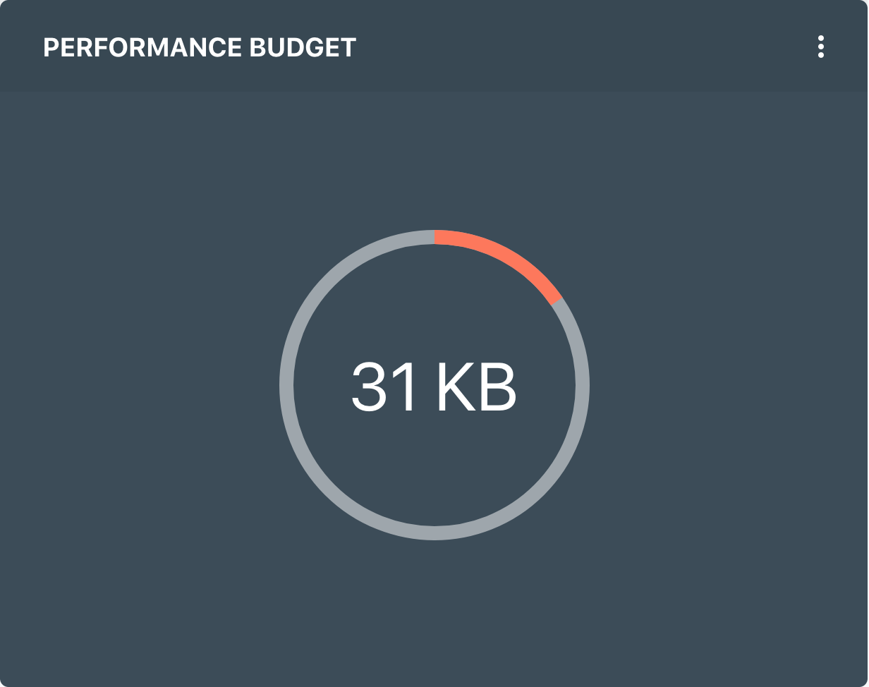 Webdash Performance Budget preview